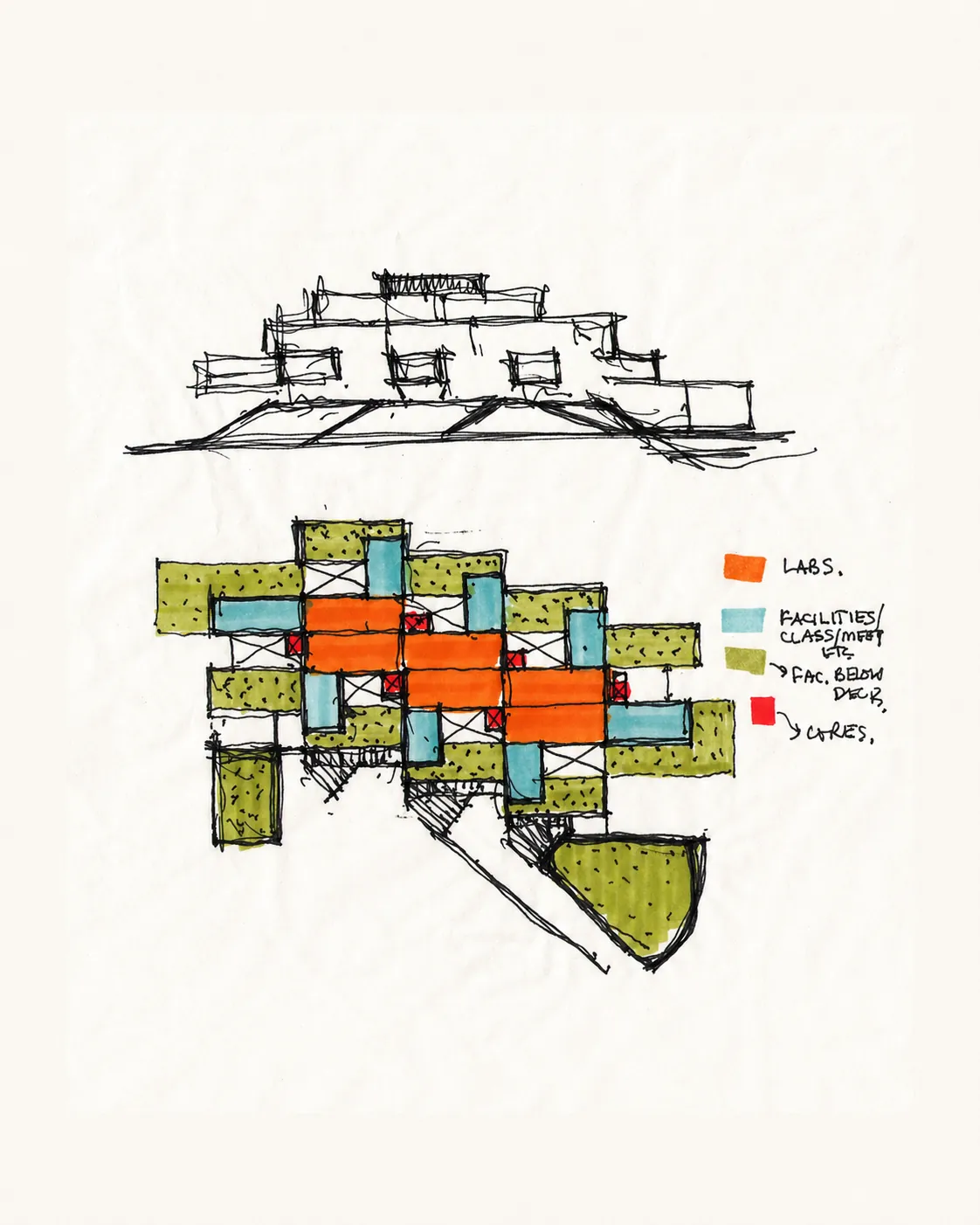 NCBS taught us how to think about research environments — image 2