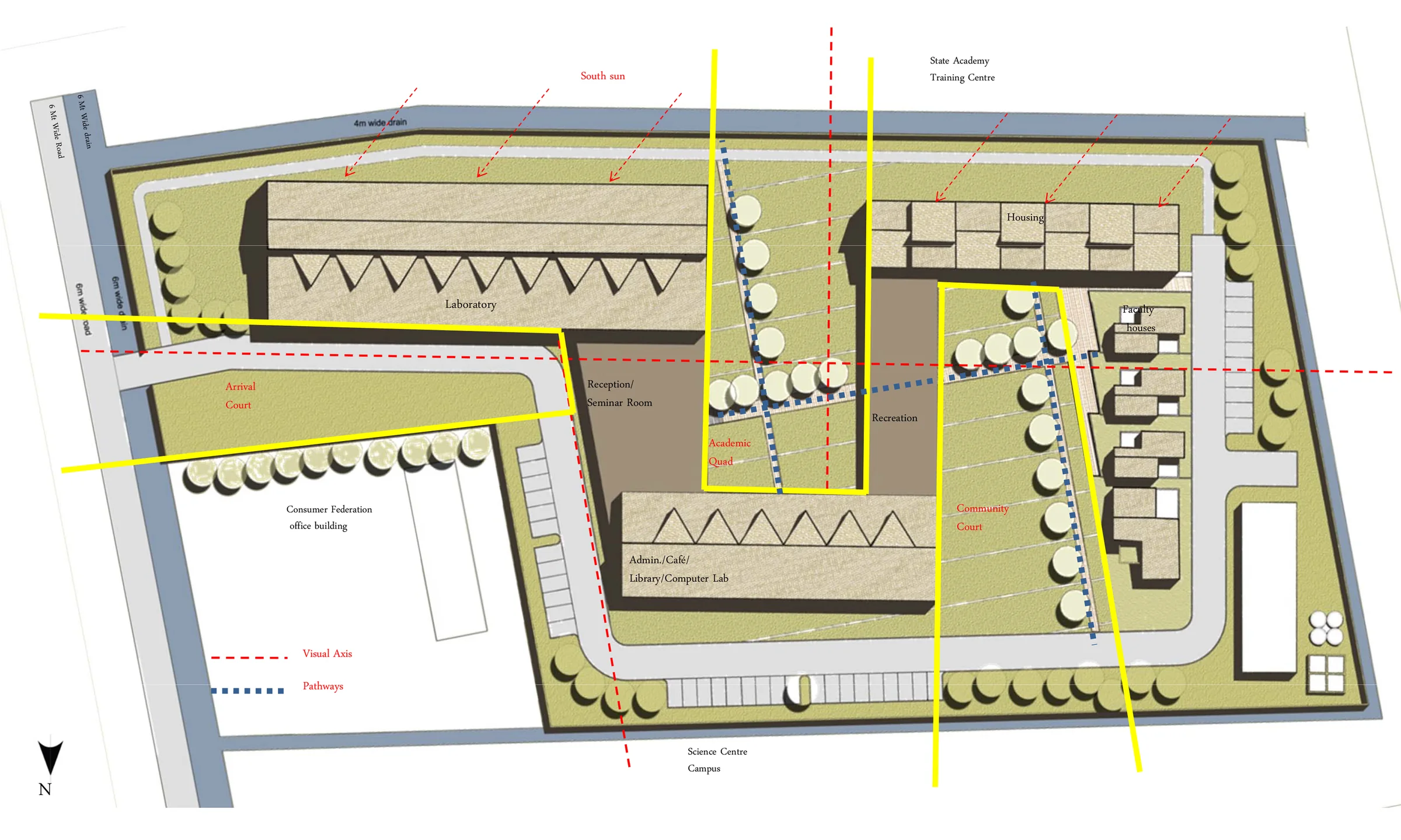 Institute of Bio-resources and Sustainable Development — Plan