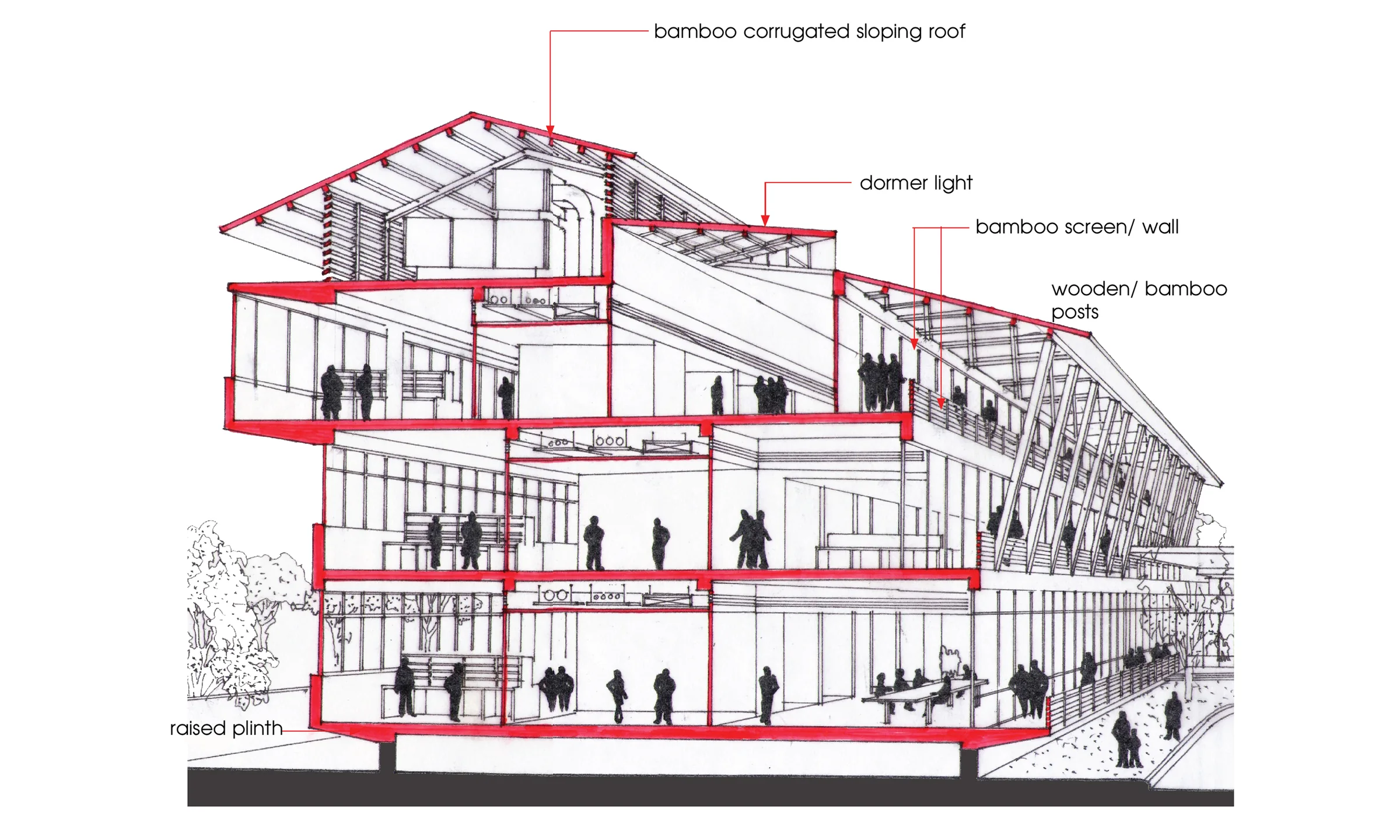 Institute of Bio-resources and Sustainable Development — Section detail