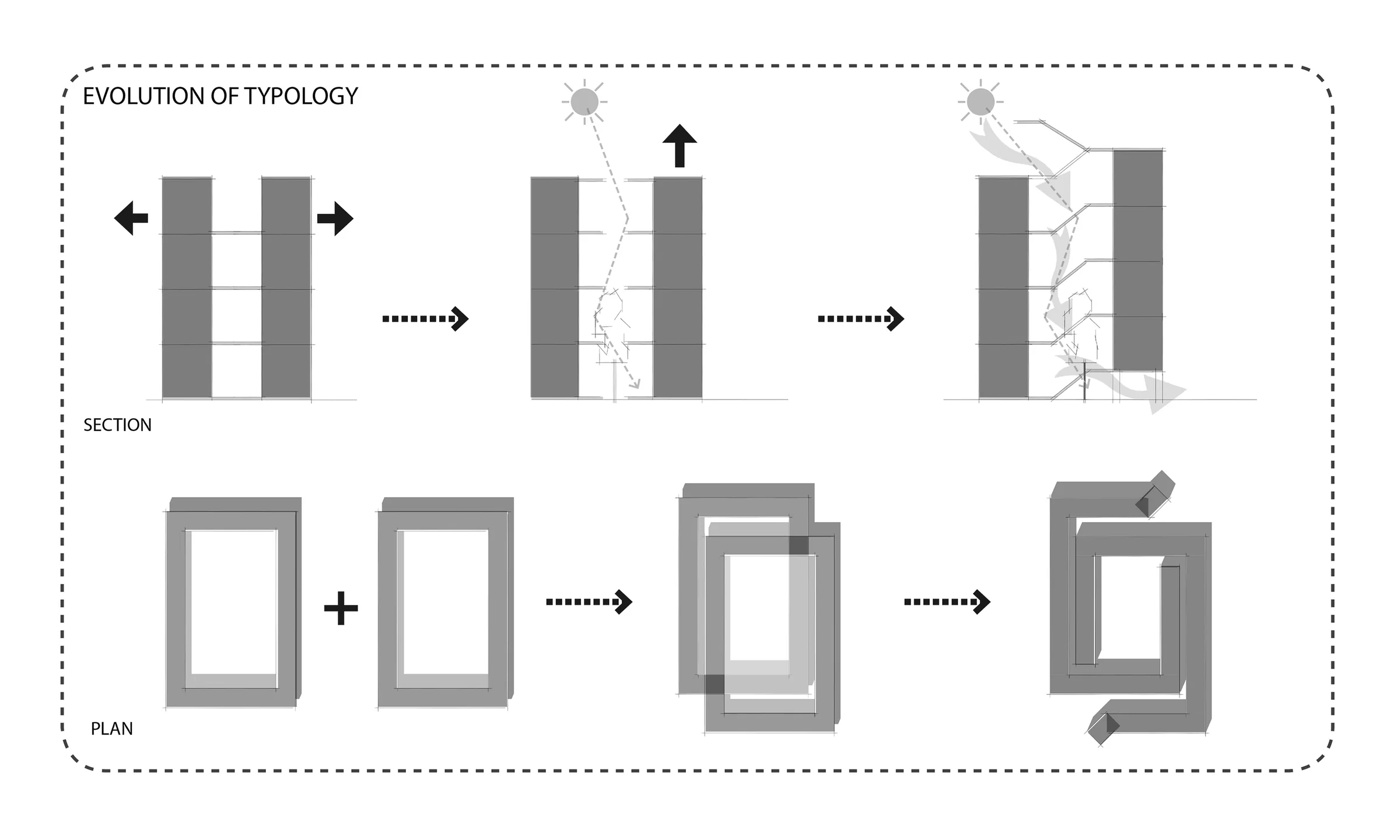 Residential Buildings at IIT Gandhinagar — Evolution of typology