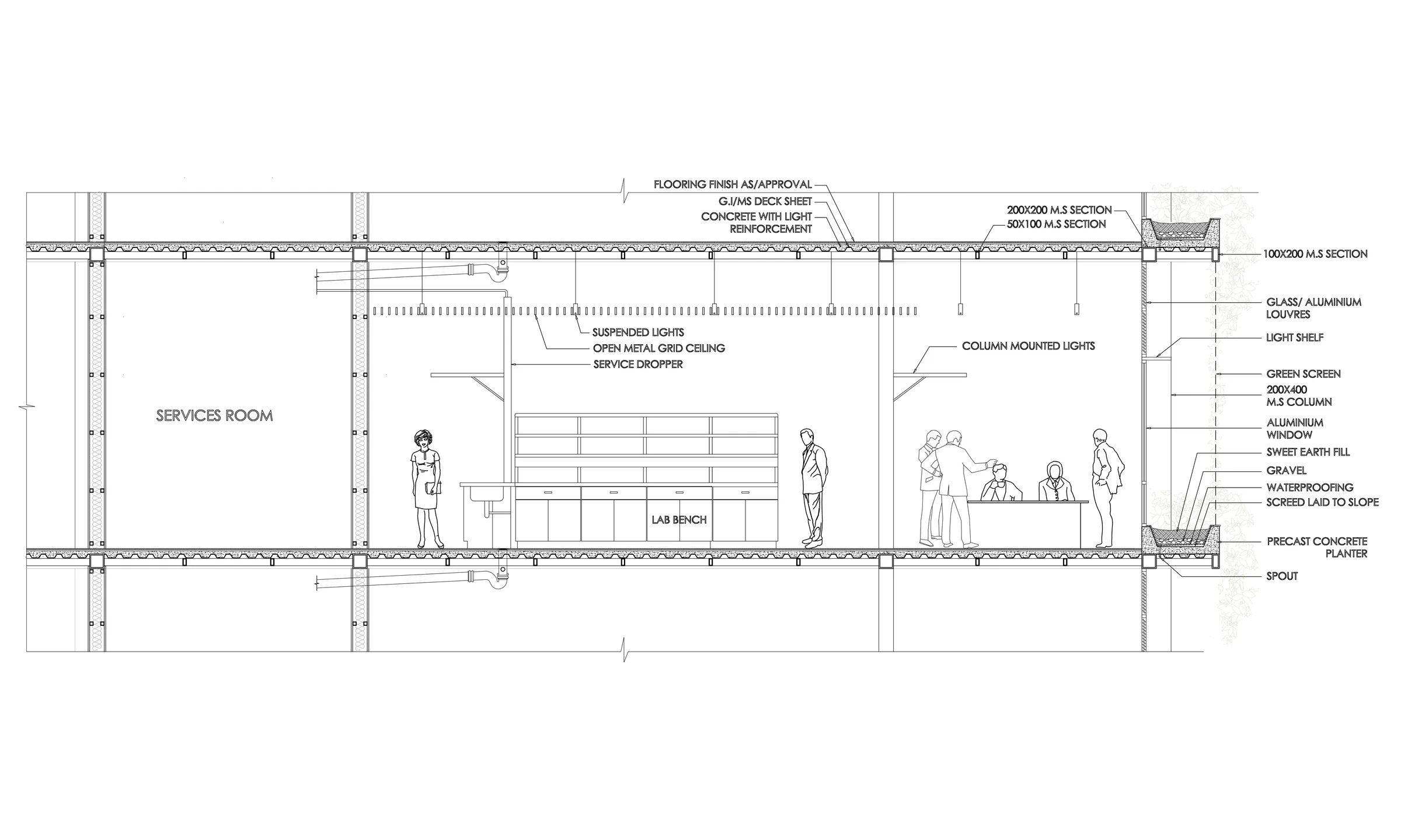 Society for Instrumentation Development, Innovation Hub — Section